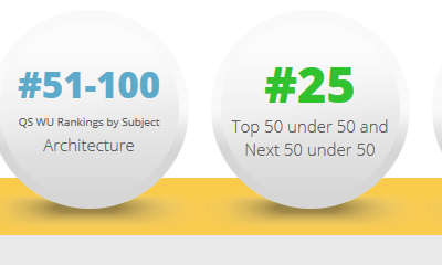 Tahniah UTM – Top 1% QS World University Ranking 2017/2018