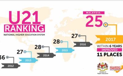 U21 Ranking 2017